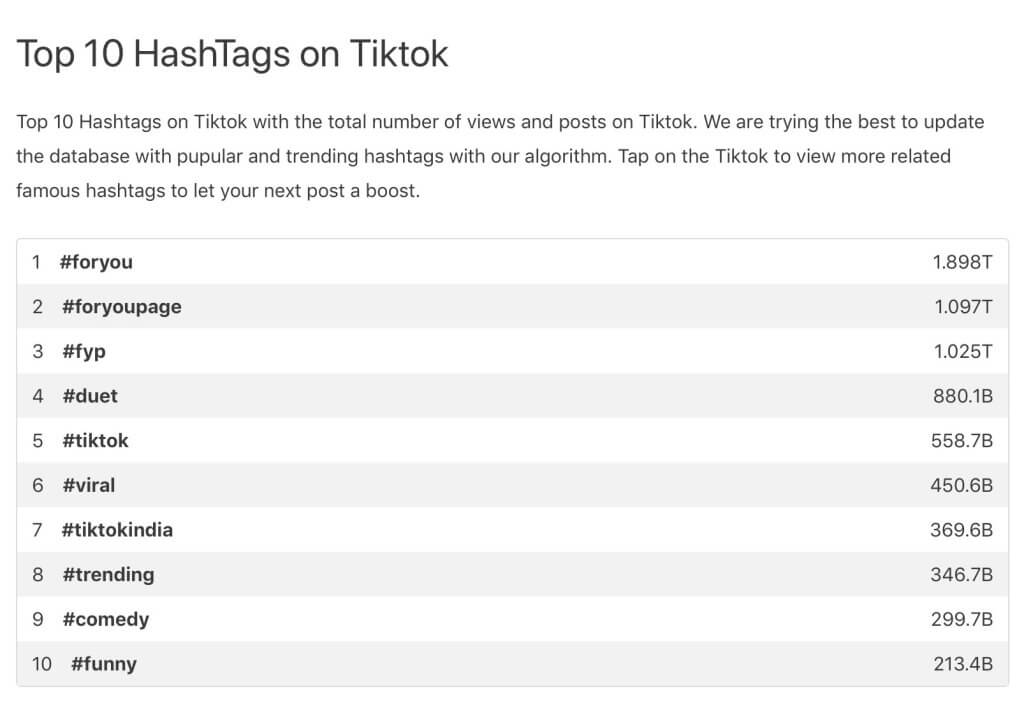 Popular hashtags on TikTok